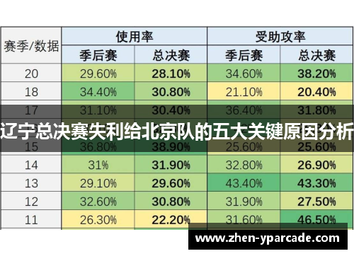 辽宁总决赛失利给北京队的五大关键原因分析