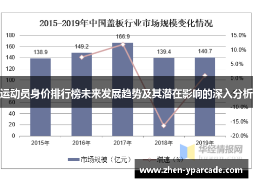 运动员身价排行榜未来发展趋势及其潜在影响的深入分析
