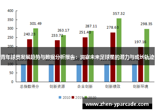 青年球员发展趋势与数据分析报告：洞察未来足球星的潜力与成长轨迹