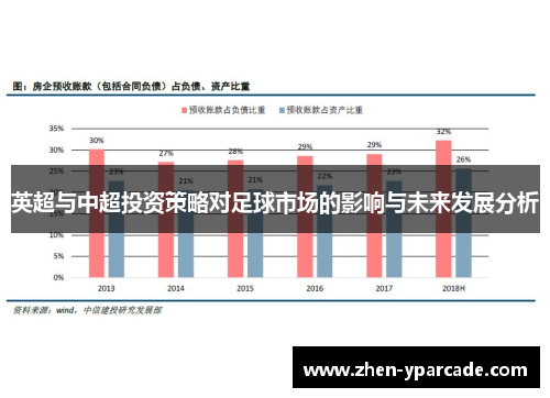 英超与中超投资策略对足球市场的影响与未来发展分析
