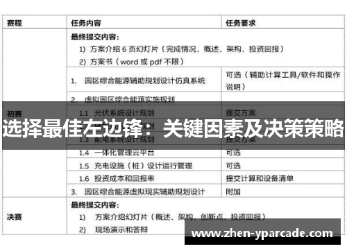 选择最佳左边锋：关键因素及决策策略