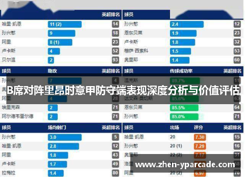 B席对阵里昂时意甲防守端表现深度分析与价值评估