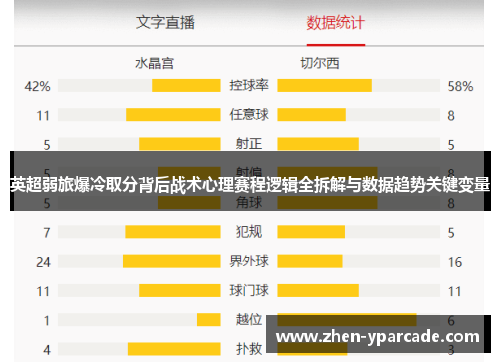 英超弱旅爆冷取分背后战术心理赛程逻辑全拆解与数据趋势关键变量 英超弱旅爆冷取分背后战术心理赛程逻辑全拆解与数据趋势关键变量